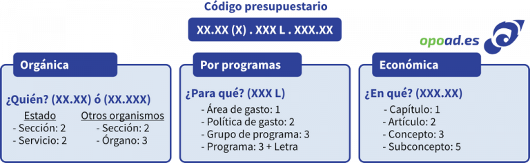 Lee más sobre el artículo Aplicación presupuestaria